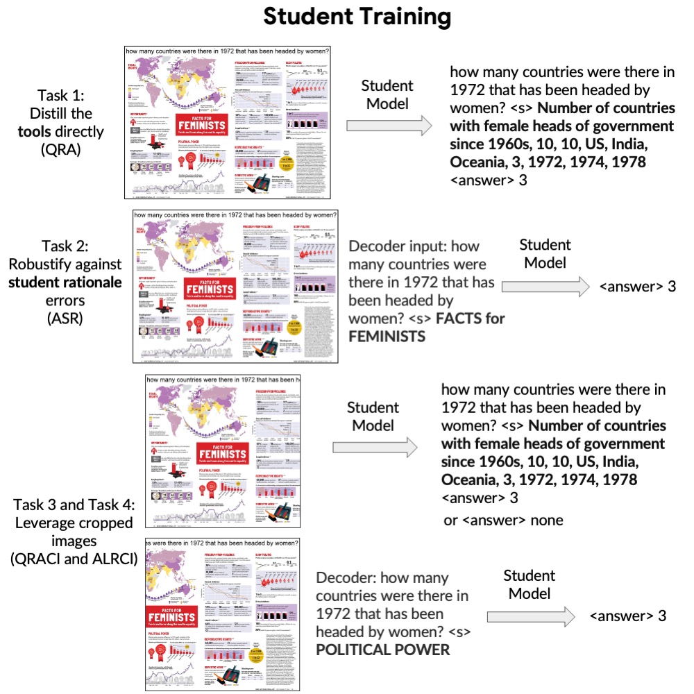 st_training